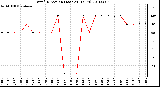 Milwaukee Weather Wind Direction (Last 24 Hours)