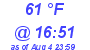 Milwaukee Weather Dewpoint High Low Today