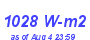 Milwaukee Weather Solar Radiation High Month