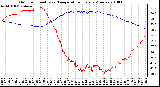 Milwaukee Weather Outdoor Humidity vs. Temperature Every 5 Minutes