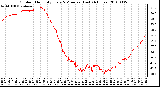 Milwaukee Weather Outdoor Humidity Every 5 Minutes (Last 24 Hours)