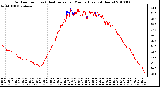 Milwaukee Weather Outdoor Temp (vs) Heat Index per Minute (Last 24 Hours)