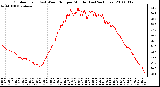 Milwaukee Weather Outdoor Temp (vs) Wind Chill per Minute (Last 24 Hours)