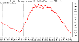 Milwaukee Weather Outdoor Temperature per Minute (Last 24 Hours)