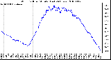 Milwaukee Weather Wind Chill per Minute (Last 24 Hours)