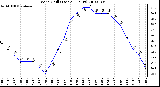 Milwaukee Weather Wind Chill (Last 24 Hours)