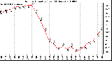 Milwaukee Weather Outdoor Humidity (Last 24 Hours)