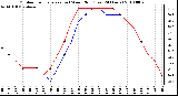 Milwaukee Weather Outdoor Temperature (vs) Wind Chill (Last 24 Hours)