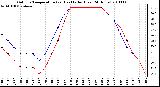 Milwaukee Weather Outdoor Temperature (vs) Heat Index (Last 24 Hours)