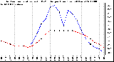 Milwaukee Weather Outdoor Temperature (vs) THSW Index per Hour (Last 24 Hours)