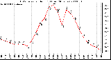 Milwaukee Weather THSW Index per Hour (F) (Last 24 Hours)