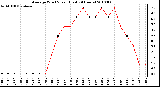 Milwaukee Weather Average Wind Speed (Last 24 Hours)