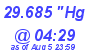 Milwaukee Weather Barometer Low Today