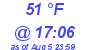 Milwaukee Weather Dewpoint High Low Today