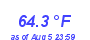 Milwaukee Weather Temperature Low Month