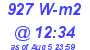 Milwaukee Weather Solar Radiation High Today