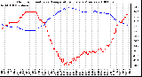 Milwaukee Weather Outdoor Humidity vs. Temperature Every 5 Minutes