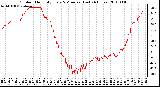 Milwaukee Weather Outdoor Humidity Every 5 Minutes (Last 24 Hours)