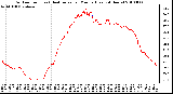 Milwaukee Weather Outdoor Temp (vs) Heat Index per Minute (Last 24 Hours)