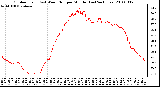 Milwaukee Weather Outdoor Temp (vs) Wind Chill per Minute (Last 24 Hours)