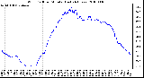 Milwaukee Weather Wind Chill per Minute (Last 24 Hours)