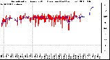 Milwaukee Weather Normalized and Average Wind Direction (Last 24 Hours)