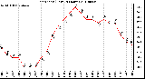 Milwaukee Weather Heat Index (Last 24 Hours)