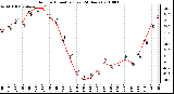 Milwaukee Weather Outdoor Humidity (Last 24 Hours)