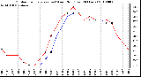 Milwaukee Weather Outdoor Temperature (vs) Wind Chill (Last 24 Hours)