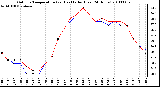 Milwaukee Weather Outdoor Temperature (vs) Heat Index (Last 24 Hours)