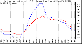 Milwaukee Weather Outdoor Temperature (vs) THSW Index per Hour (Last 24 Hours)