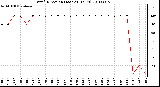 Milwaukee Weather Wind Direction (Last 24 Hours)