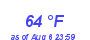 Milwaukee WeatherWind Chill Low Month