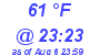 Milwaukee Weather Dewpoint High High Today