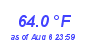 Milwaukee Weather Temperature Low Month