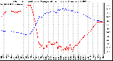 Milwaukee Weather Outdoor Humidity vs. Temperature Every 5 Minutes