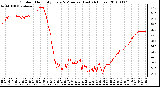 Milwaukee Weather Outdoor Humidity Every 5 Minutes (Last 24 Hours)