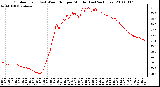 Milwaukee Weather Outdoor Temp (vs) Wind Chill per Minute (Last 24 Hours)