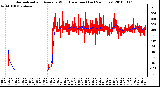 Milwaukee Weather Normalized and Average Wind Direction (Last 24 Hours)