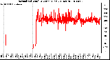 Milwaukee Weather Normalized Wind Direction (Last 24 Hours)