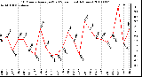 Milwaukee Weather 10 Minute Average Wind Speed (Last 4 Hours)