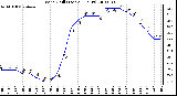 Milwaukee Weather Wind Chill (Last 24 Hours)