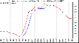 Milwaukee Weather Outdoor Temperature (vs) Wind Chill (Last 24 Hours)