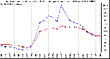 Milwaukee Weather Outdoor Temperature (vs) THSW Index per Hour (Last 24 Hours)