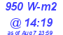 Milwaukee Weather Solar Radiation High Today