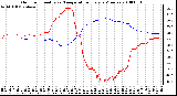 Milwaukee Weather Outdoor Humidity vs. Temperature Every 5 Minutes