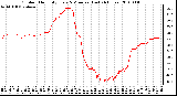 Milwaukee Weather Outdoor Humidity Every 5 Minutes (Last 24 Hours)