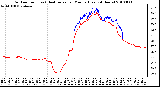 Milwaukee Weather Outdoor Temp (vs) Heat Index per Minute (Last 24 Hours)