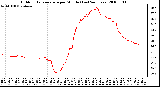 Milwaukee Weather Outdoor Temperature per Minute (Last 24 Hours)