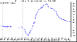 Milwaukee Weather Wind Chill per Minute (Last 24 Hours)
